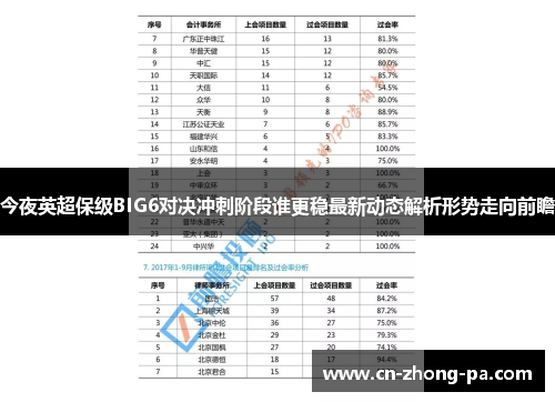 今夜英超保级BIG6对决冲刺阶段谁更稳最新动态解析形势走向前瞻 今夜英超保级BIG6对决冲刺阶段谁更稳最新动态解析形势走向前瞻